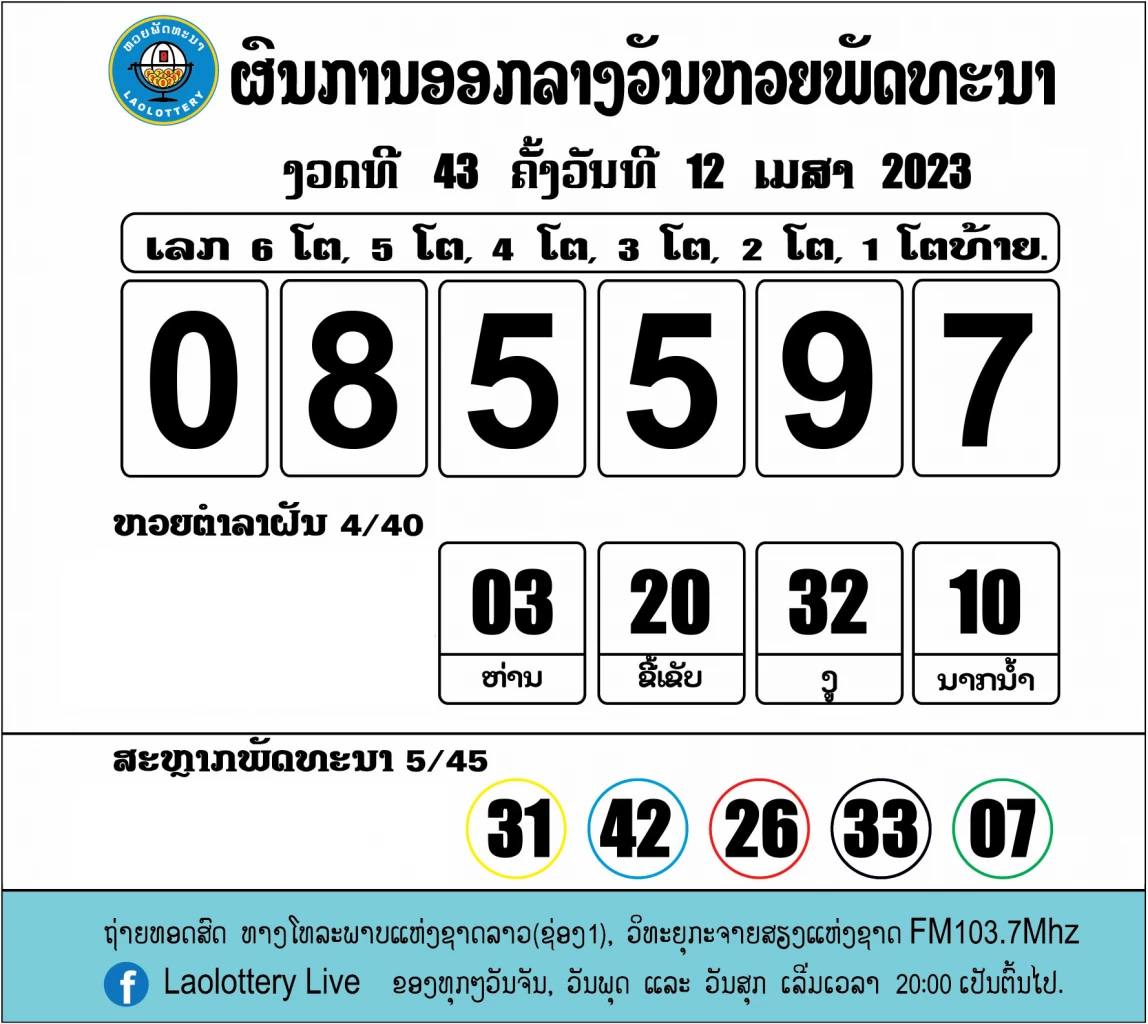 หวยลาว 12 เมษายน 2566