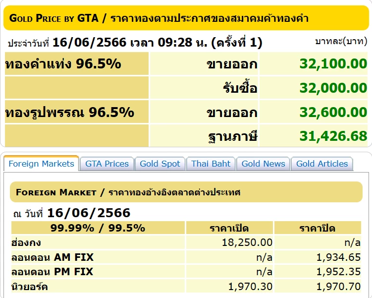 ราคาทองวันนี้