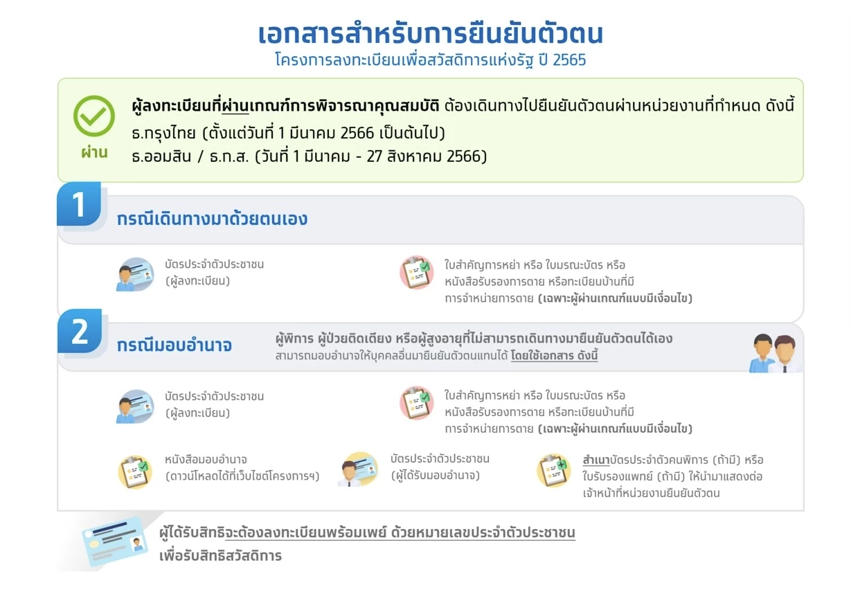 ขั้นตอนการยืนยันตัวตนบัตรสวัสดิการแห่งรัฐ บัตรคนจน