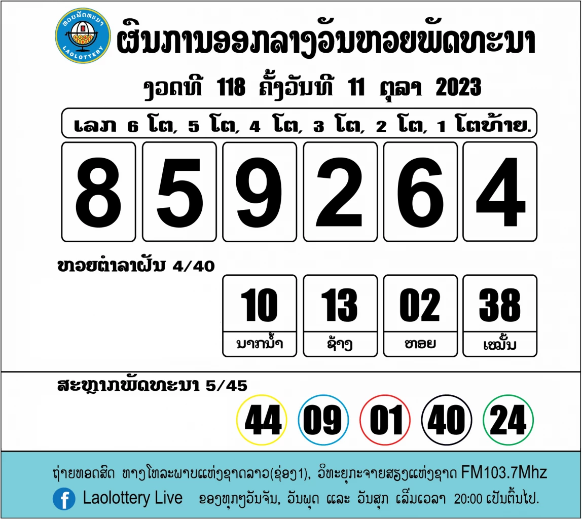 ผลหวยลาว งวด 11 ตุลาคม 2566