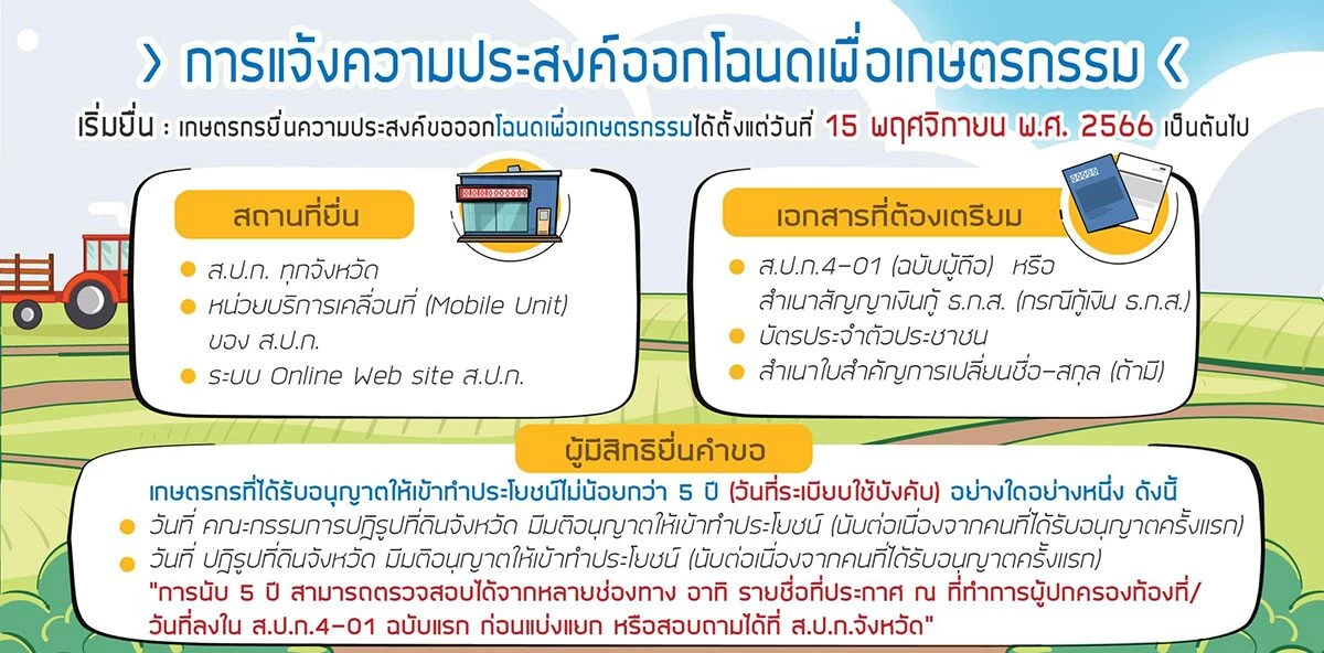 วิธีเปลี่ยน ส.ป.ก.เป็นโฉนด