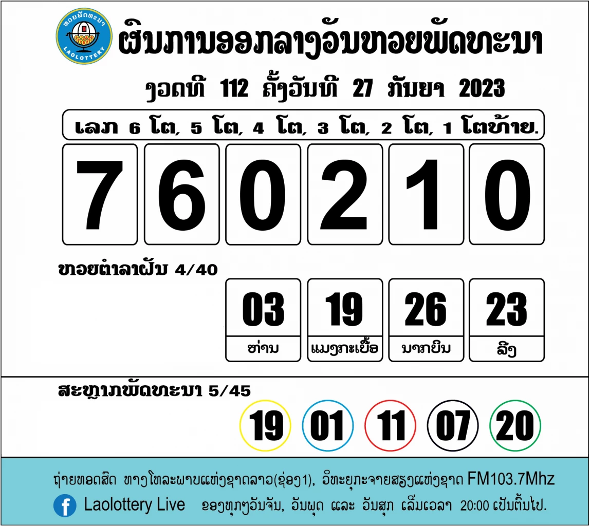 ผลหวยลาว งวด 27 กันยายน 2566