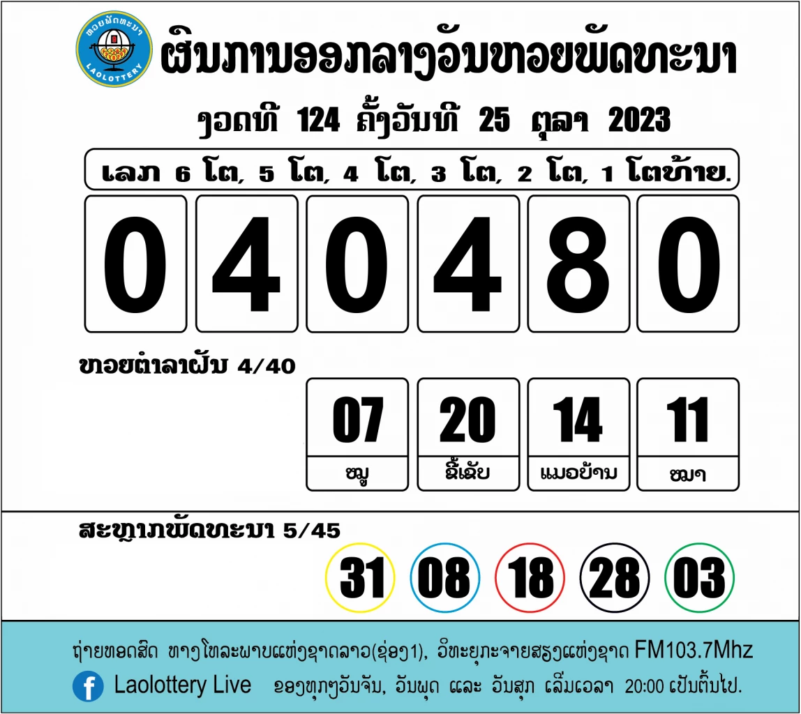 ผลหวยลาว 25 ตุลาคม 2566