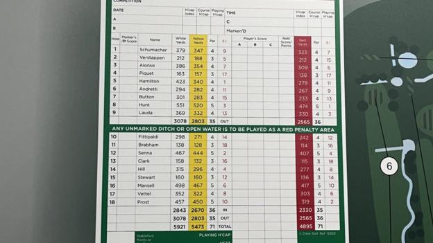 Middleton Hall F1 scorecard