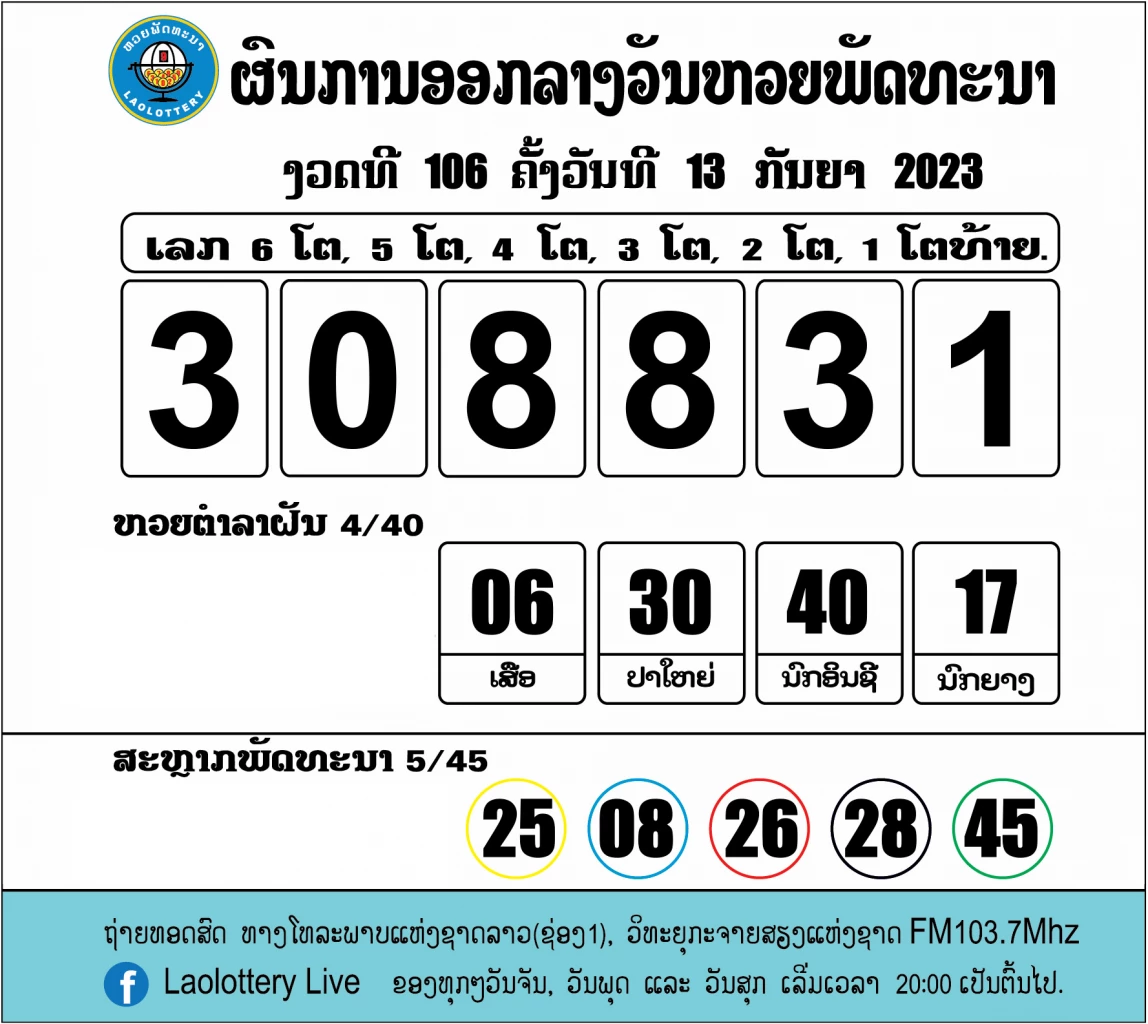 ผลหวยลาว งวด 13 กันยายน 2566