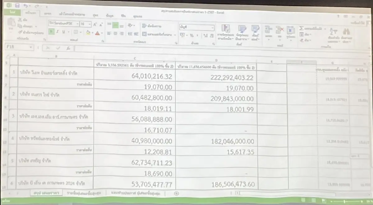 "บ.วีเอท อินเตอร์เทรดดิ้ง จำกัด"ชนะประมูลข้าว 10 ปี ให้ราคาสูง 19 บาทต่อกก.