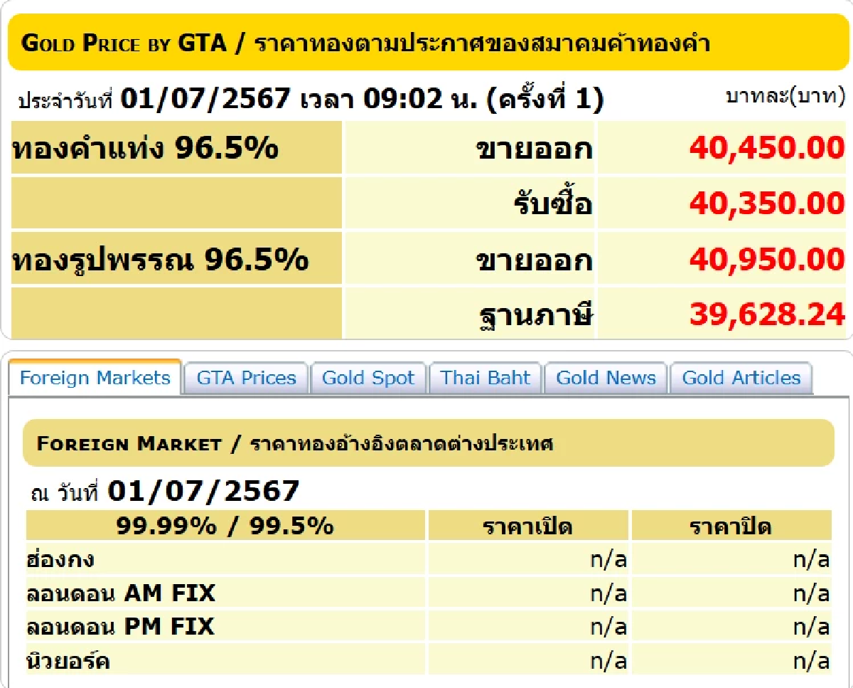 ราคาทองวันนี้