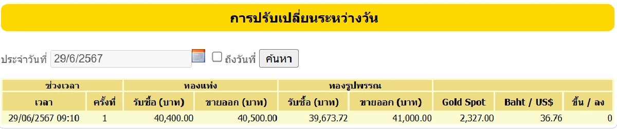 ราคาทอง 29 มิถุนายน 2567